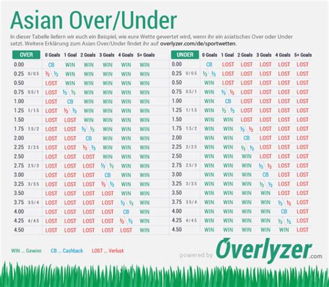 asiatische wetten erklärung.